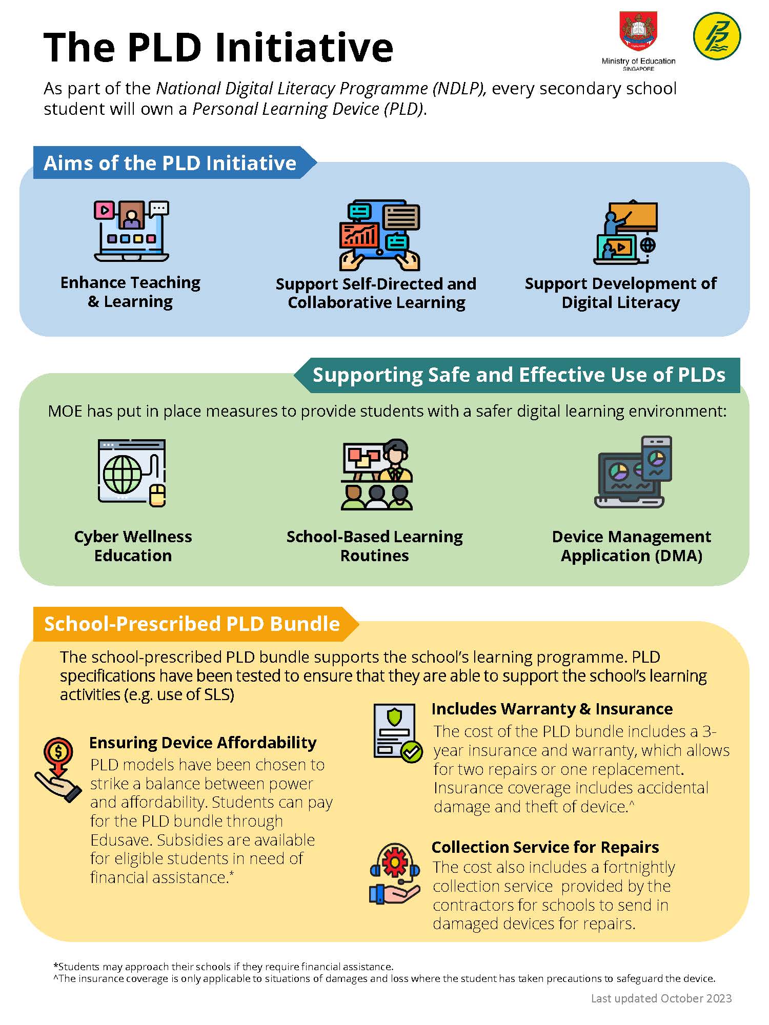 PLD Initiative Infographic